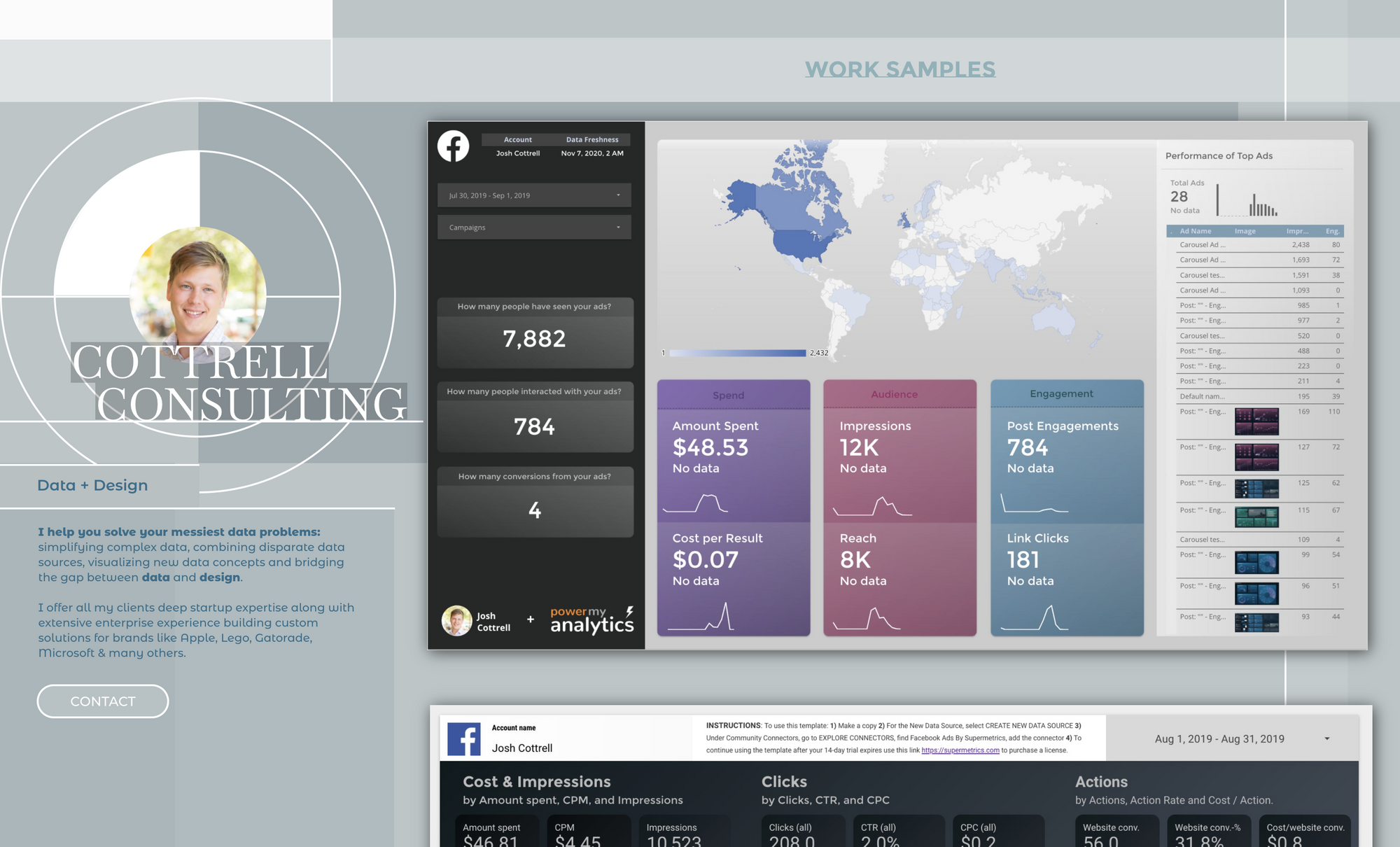 Bubble App of the Day Cottrell Consulting