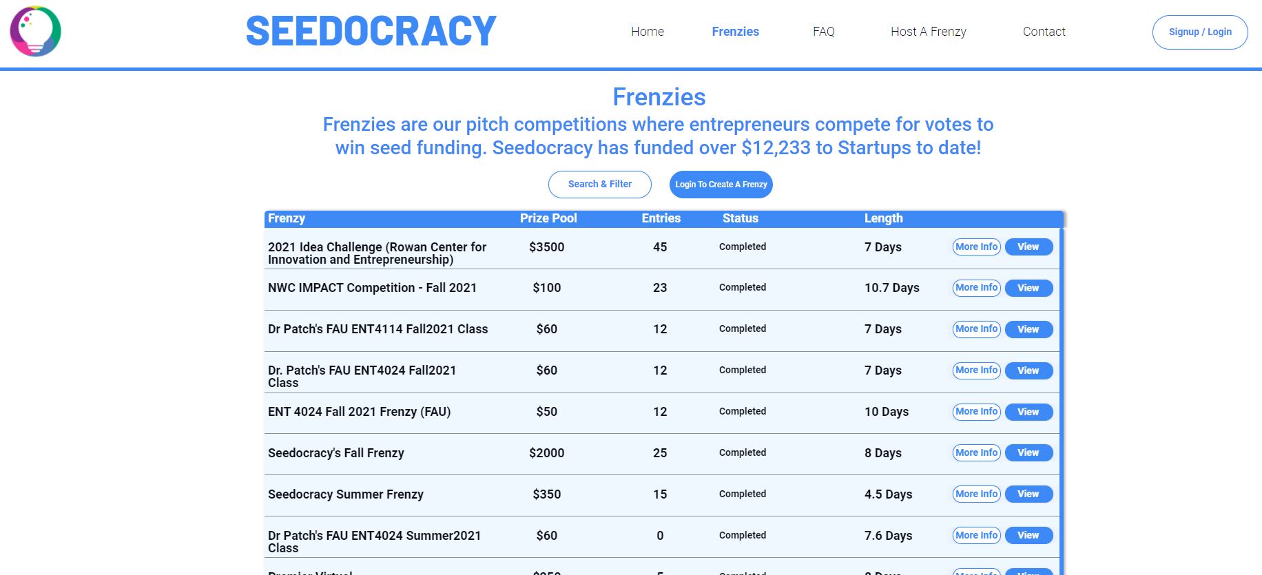 A view of recent pitch competitions hosted on Seedocracy