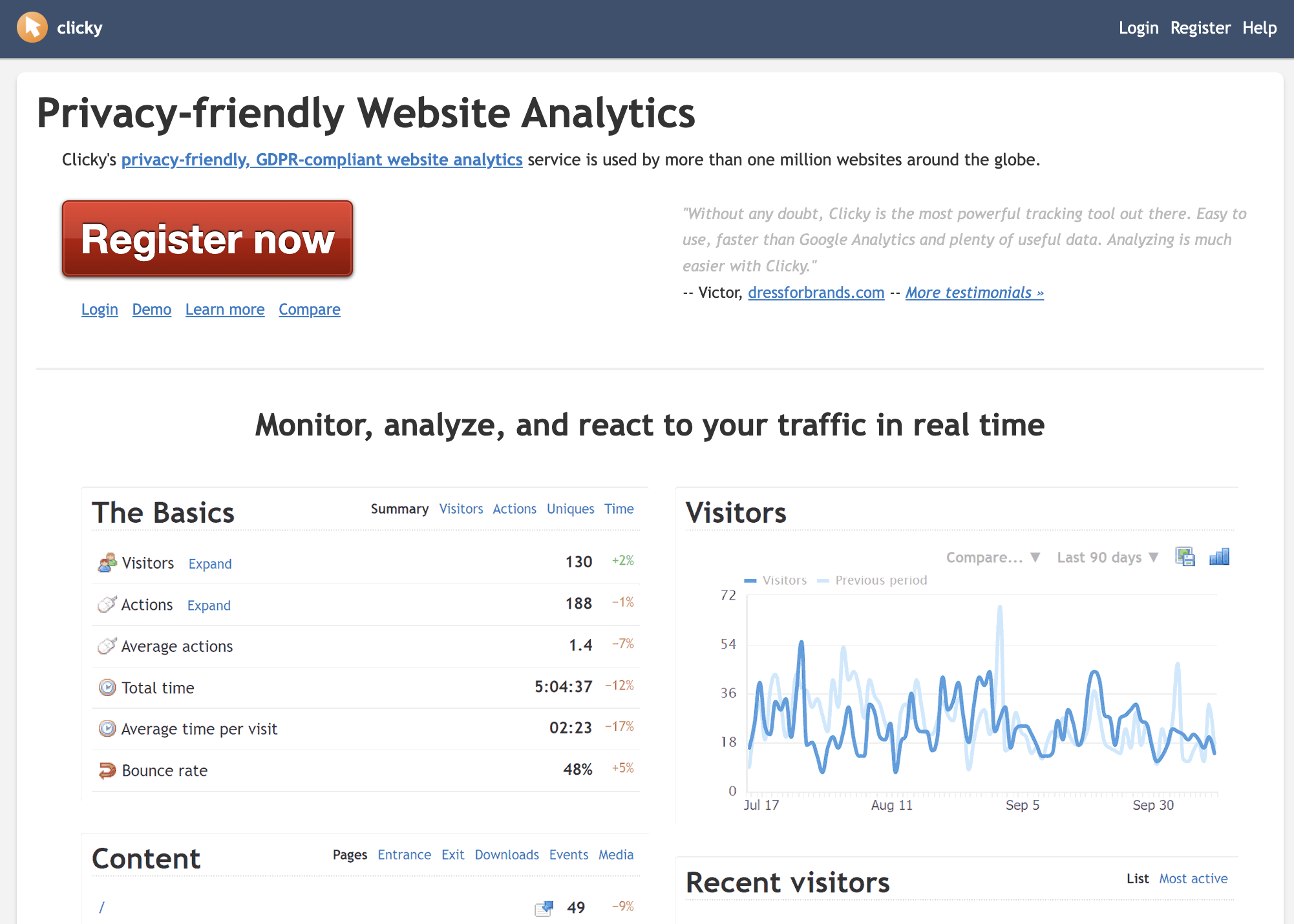 5 Best Web Analytics Tools blog - Clicky