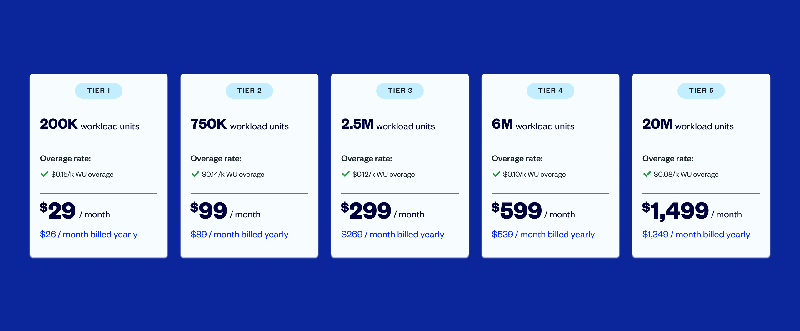 A visual overview of Bubble's five workload tiers