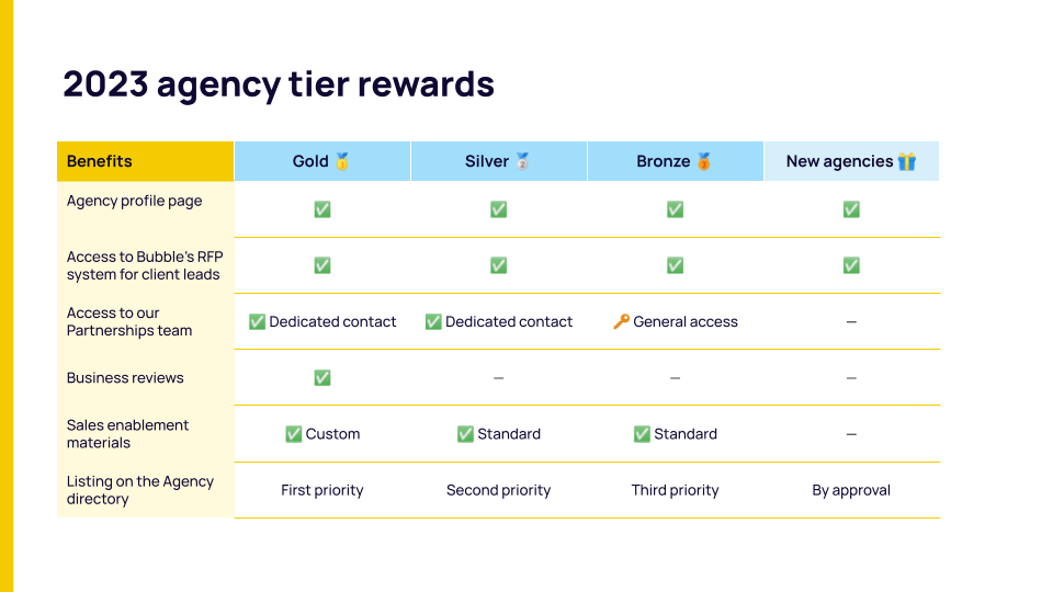 A table displaying the benefits for each new agency tier.