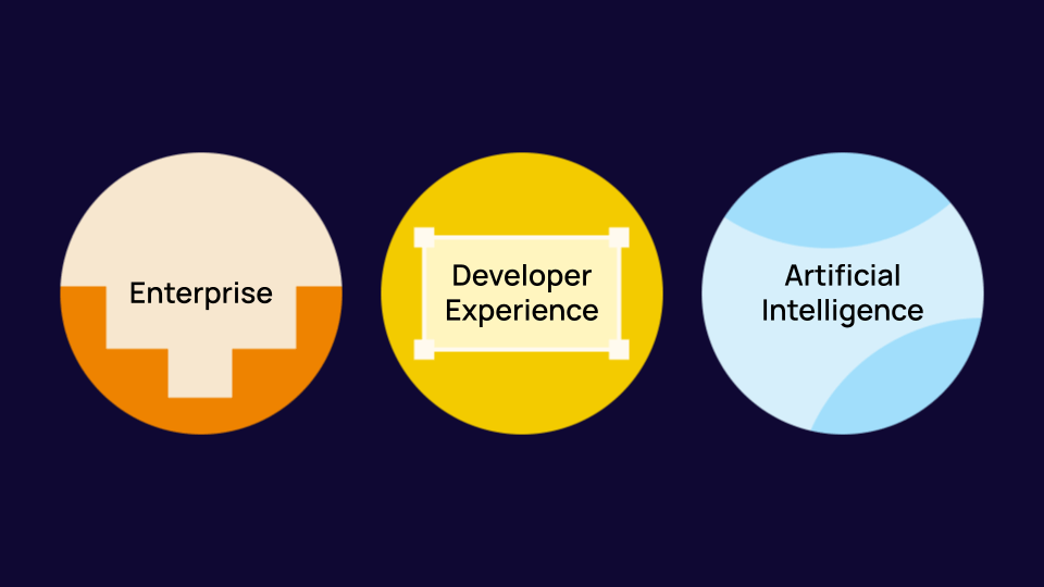 A slide showing three big circles labeled enterprise, developer experience, and artificial intelligence.