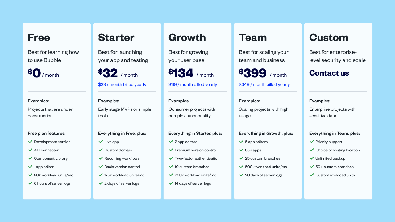 Overview of pricing plans with features.