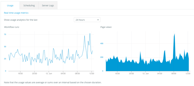 Bubble software showing an app's usage metrics.