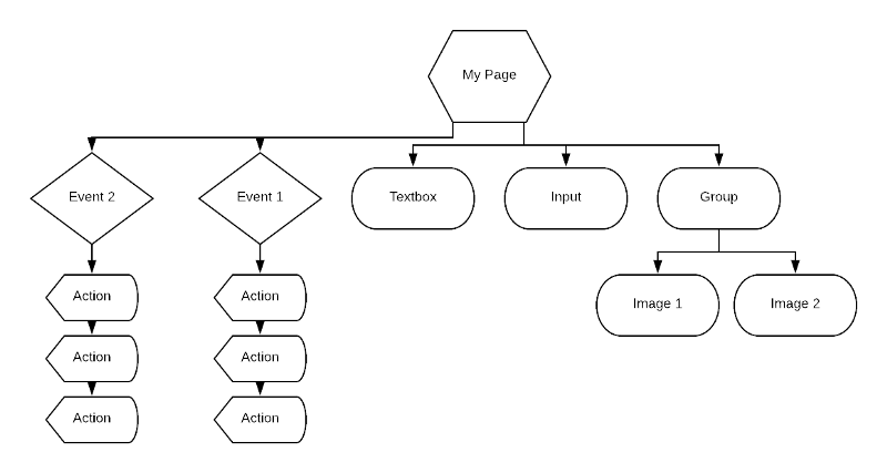Line drawing of Bubble application structure.