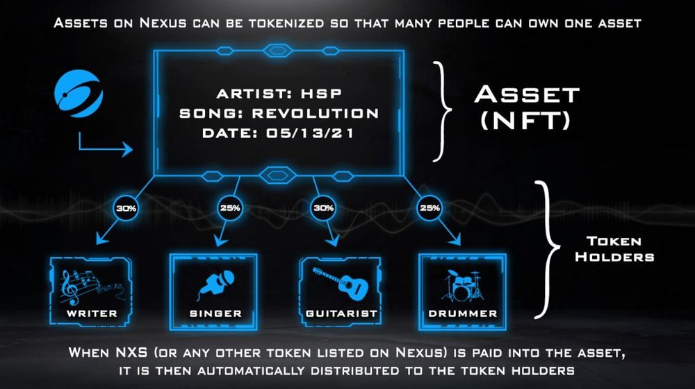 Nexus NFT Assets