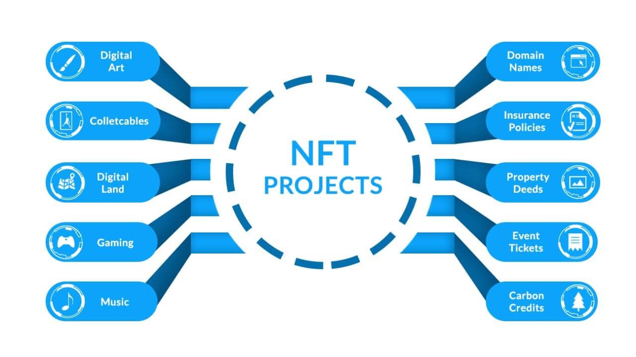 NFT Projects possible with Bubble Nexus no code plugin