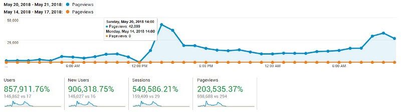 Make Fortnite Skins analytics from 2018.