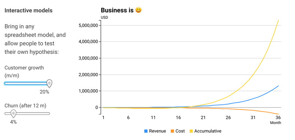 Grid Review Spreadsheet Interactive Bubble Review