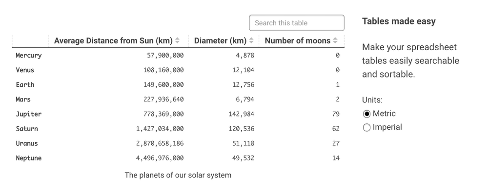 Grid Review Bubble Spreadsheet Visualizations 