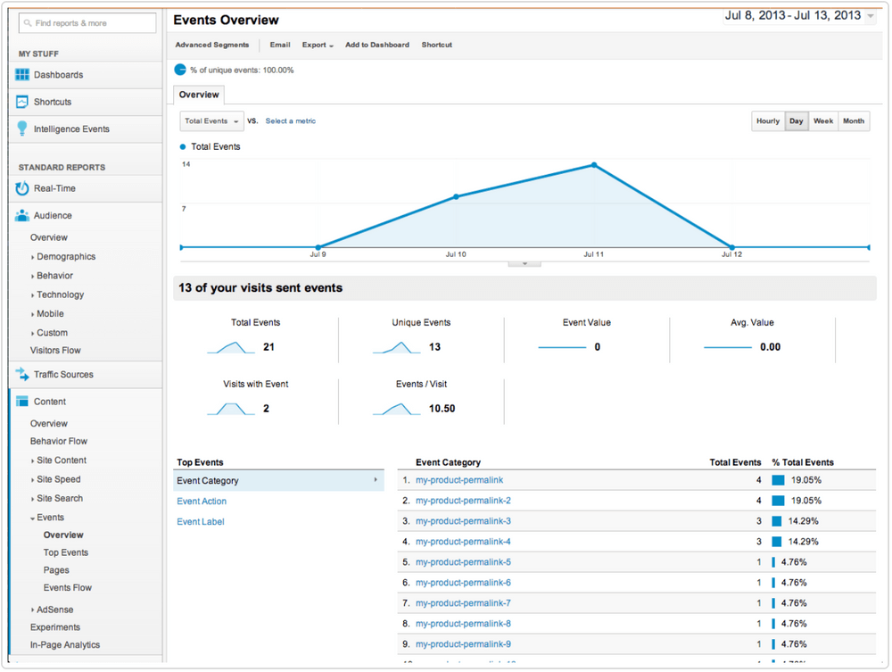 Gumroad Bubble Review Google Analytics