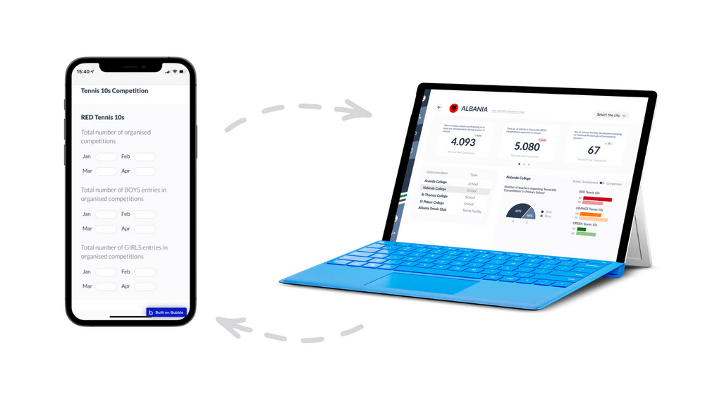 ITF modernized their junior tennis program with a mobile and web app.