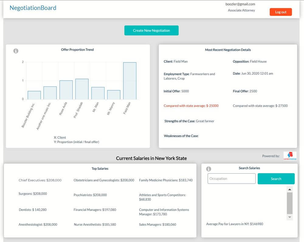 NegotiationBoard app.