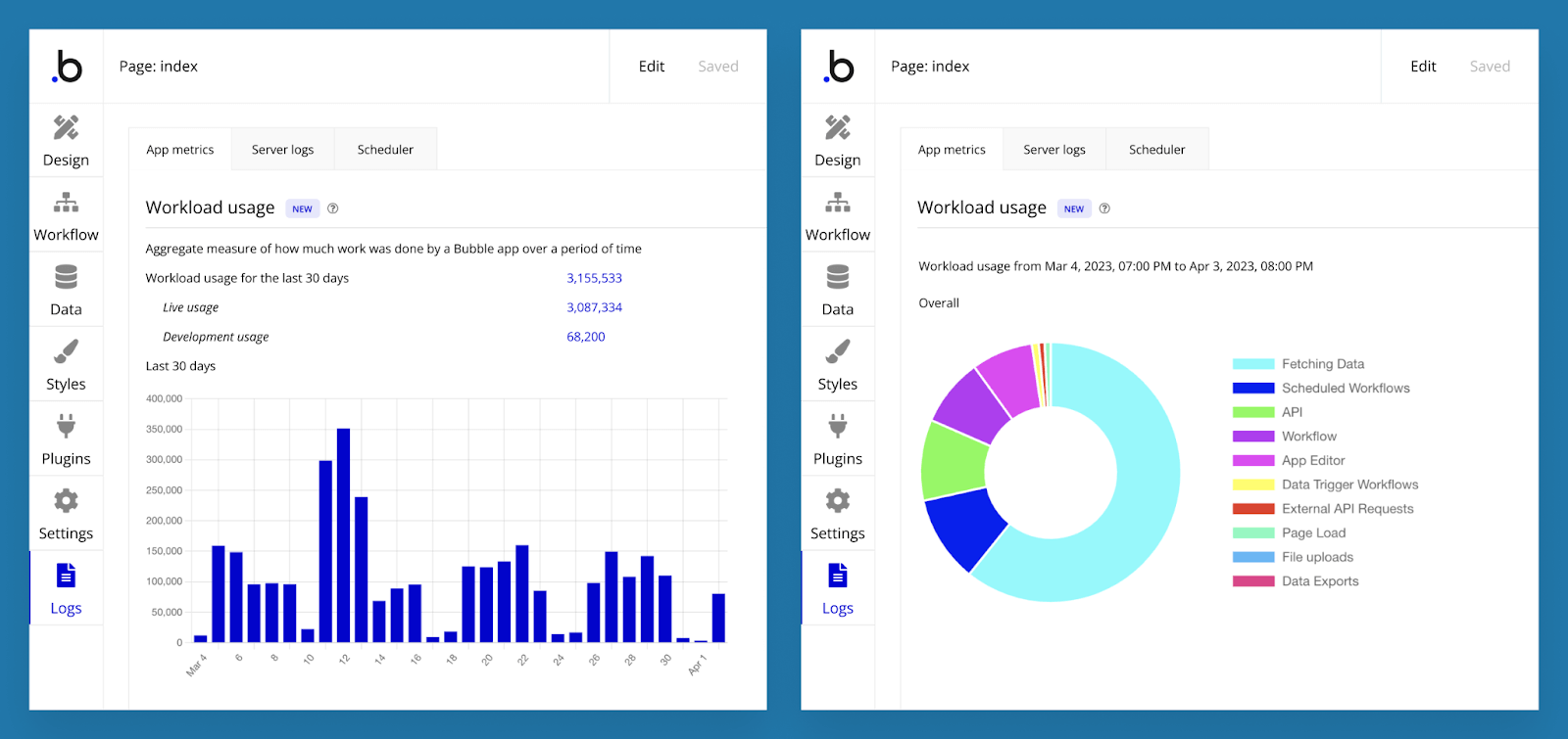 Bubble app metrics.