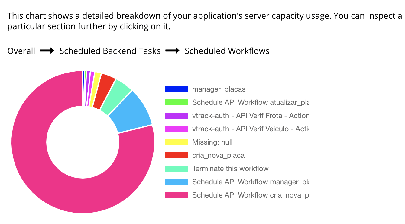 Bubble schedule tasks and workflows.