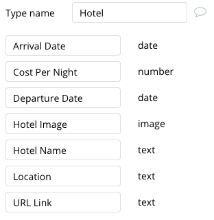 Hotel data type and associated fields