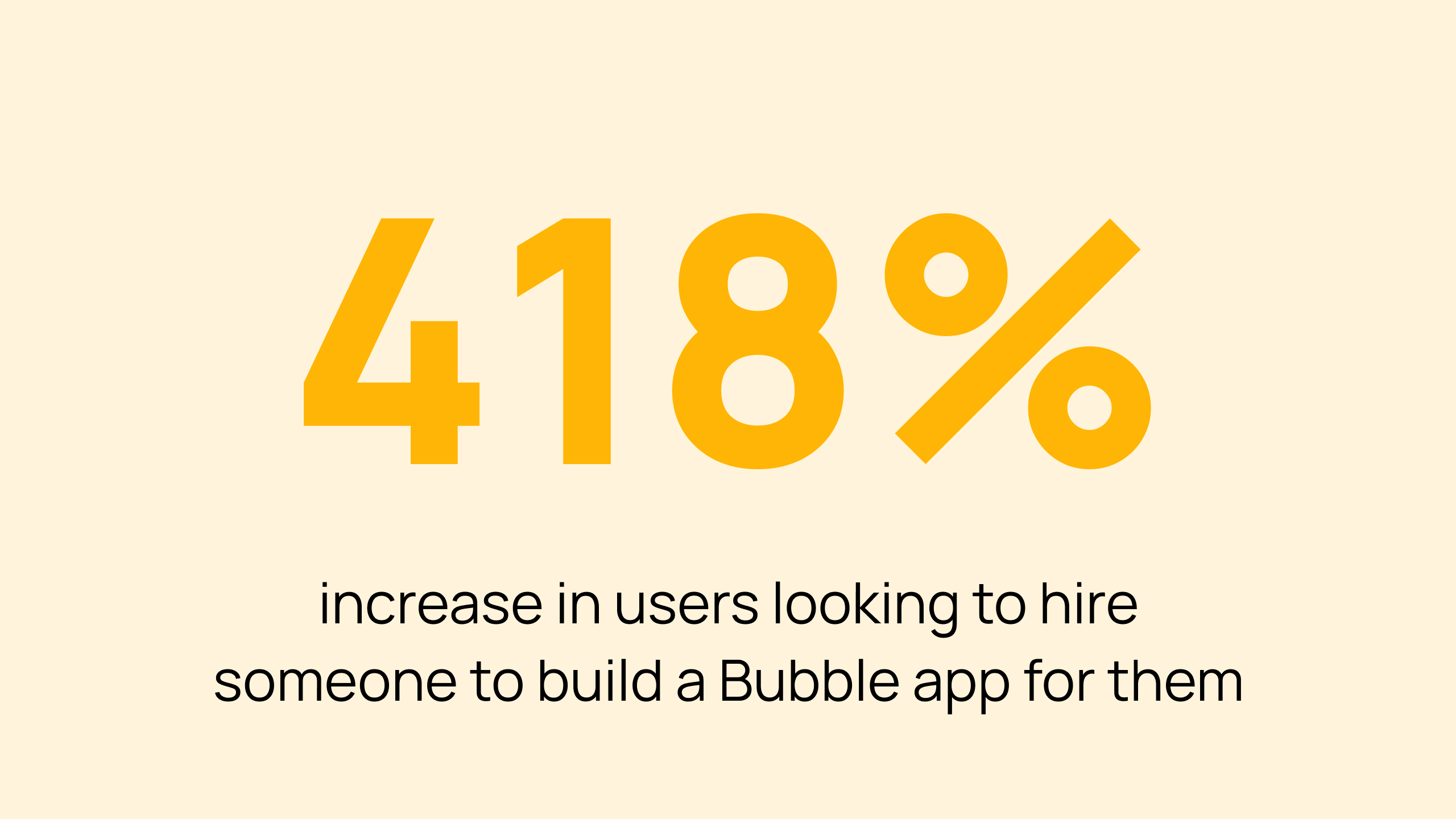 "418% increase in users looking to hire someone to build a Bubble app for them." 418% is much larger in yellow font.