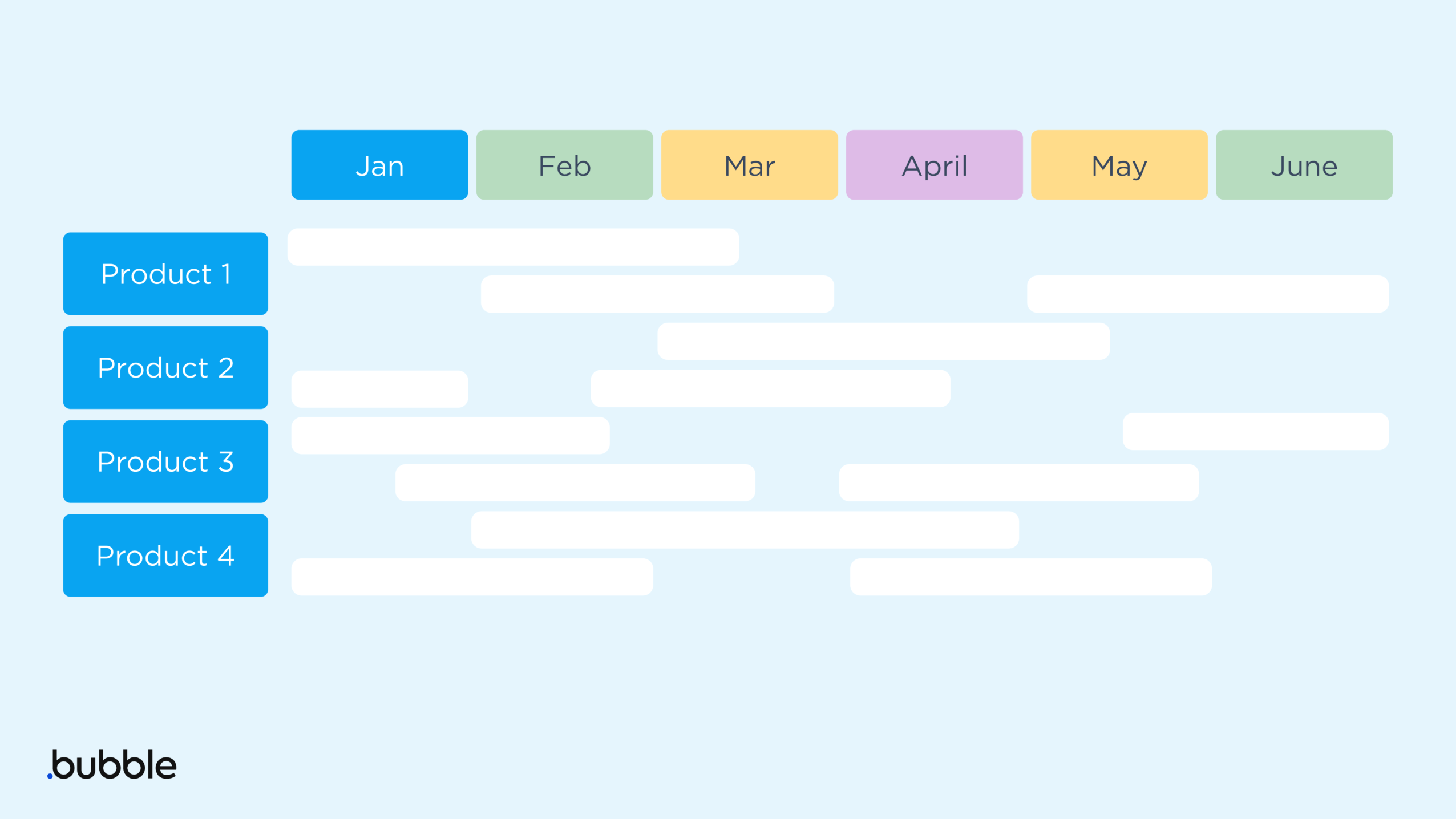 An example template of a portfolio product roadmap