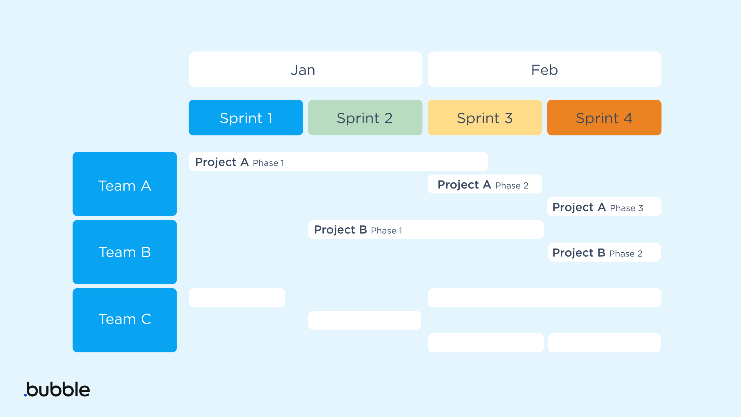 An example template of a scrum product roadmap