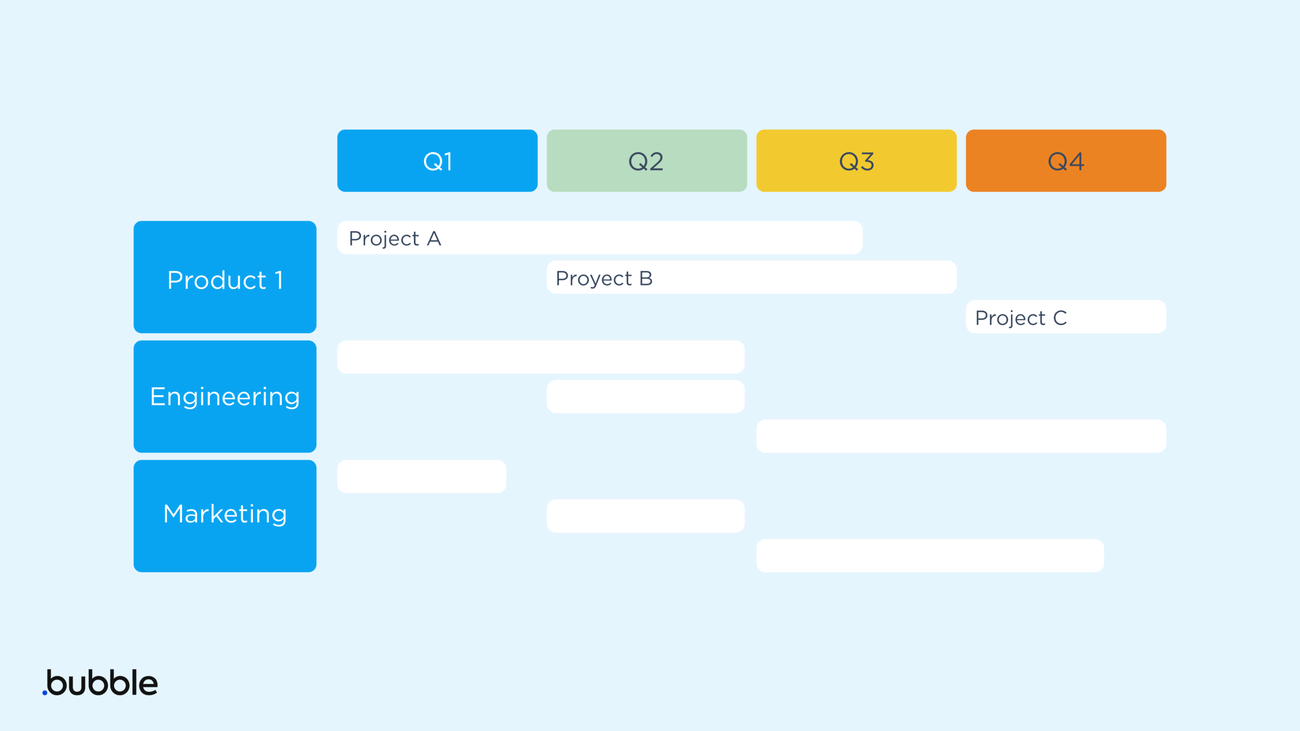 An example template of a timeline product roadmap