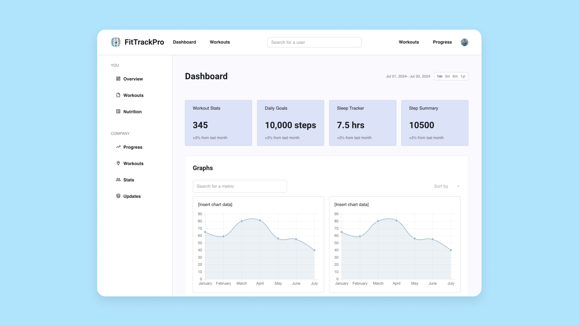 A mockup of a fitness tracking app dashboard generated by Bubble's AI page designer.