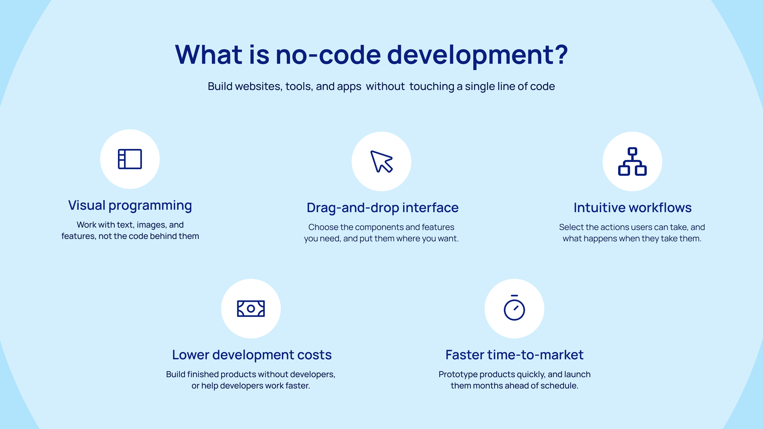 An infographic describing five benefits of no-code development