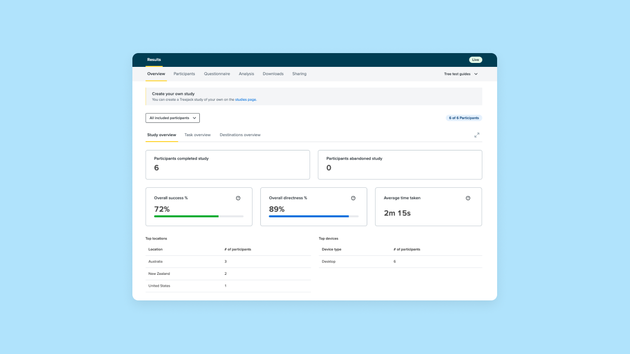 A screenhot of Optimal Workshop's testing dashboard