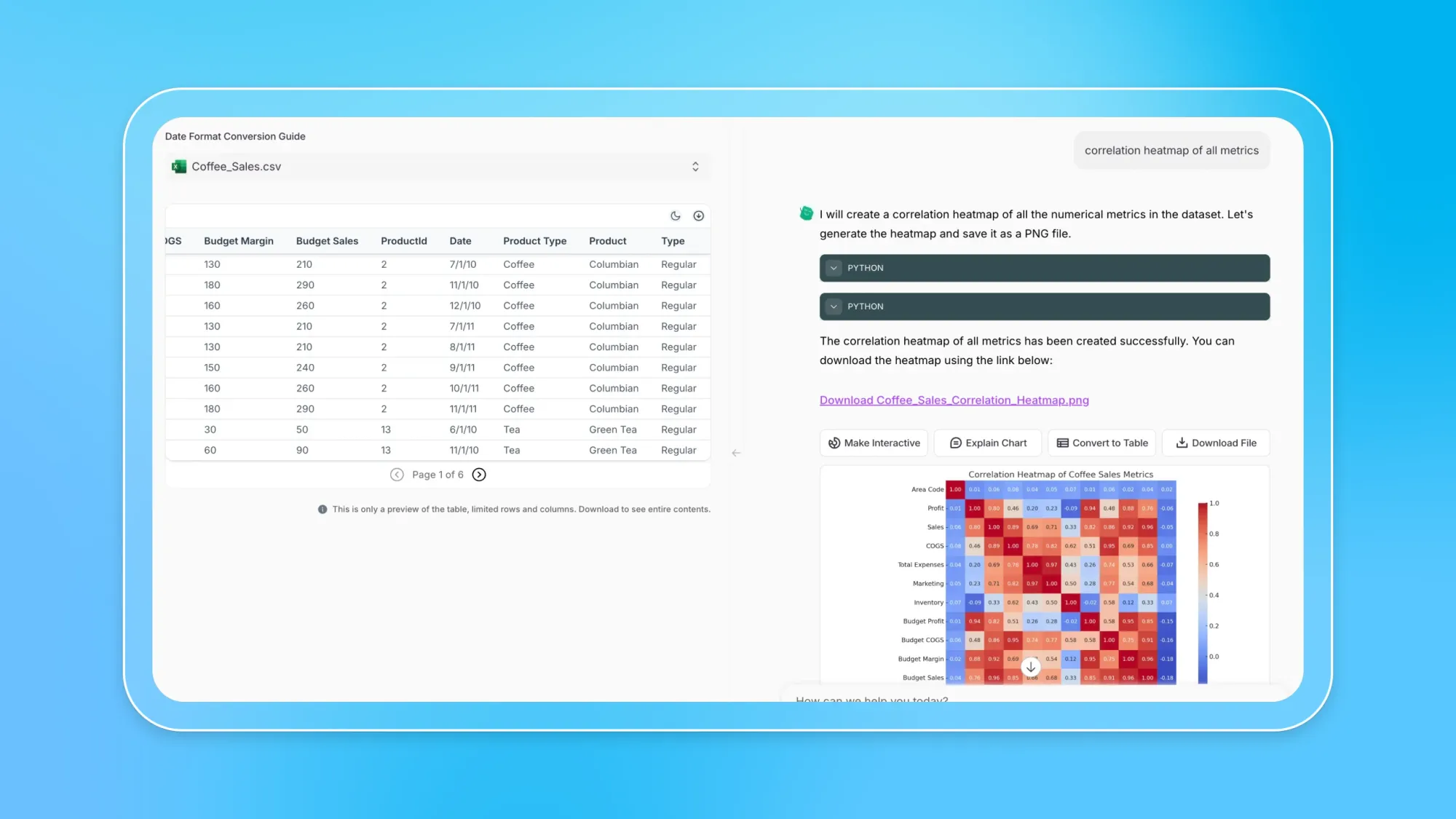 Coffee_Sales.csv table preview and Python output generating a coffee sales metrics correlation heatmap with download link