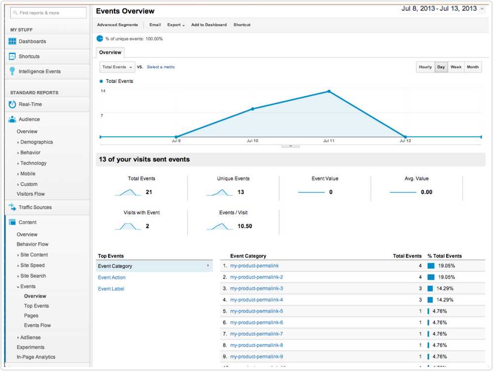 Gumroad Review Features, Pricing, Comparison Bubble