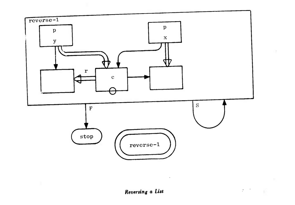 An Intro Guide to Visual Programming (2023)