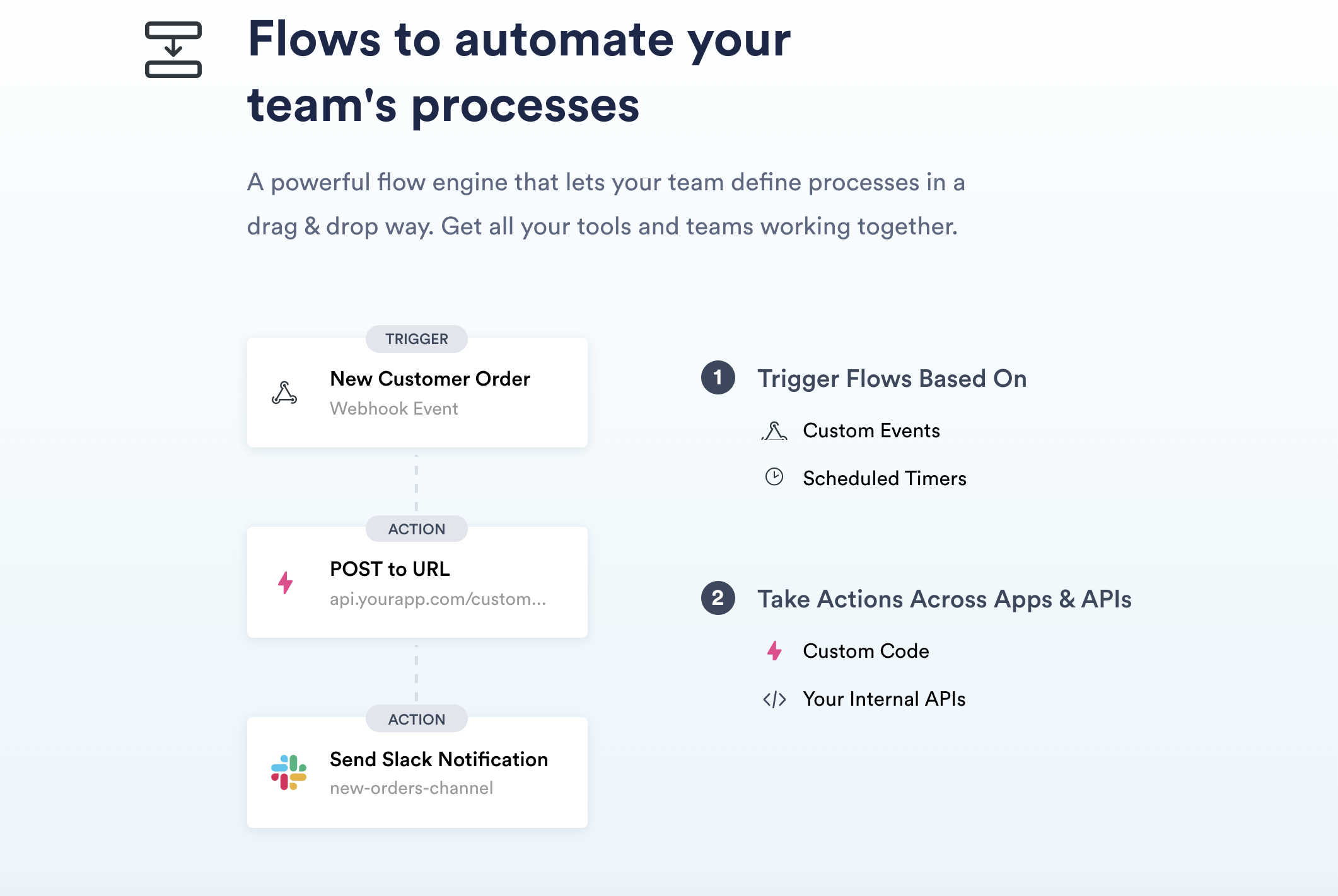 Clay Review NoCode Workflow and Tool Builder