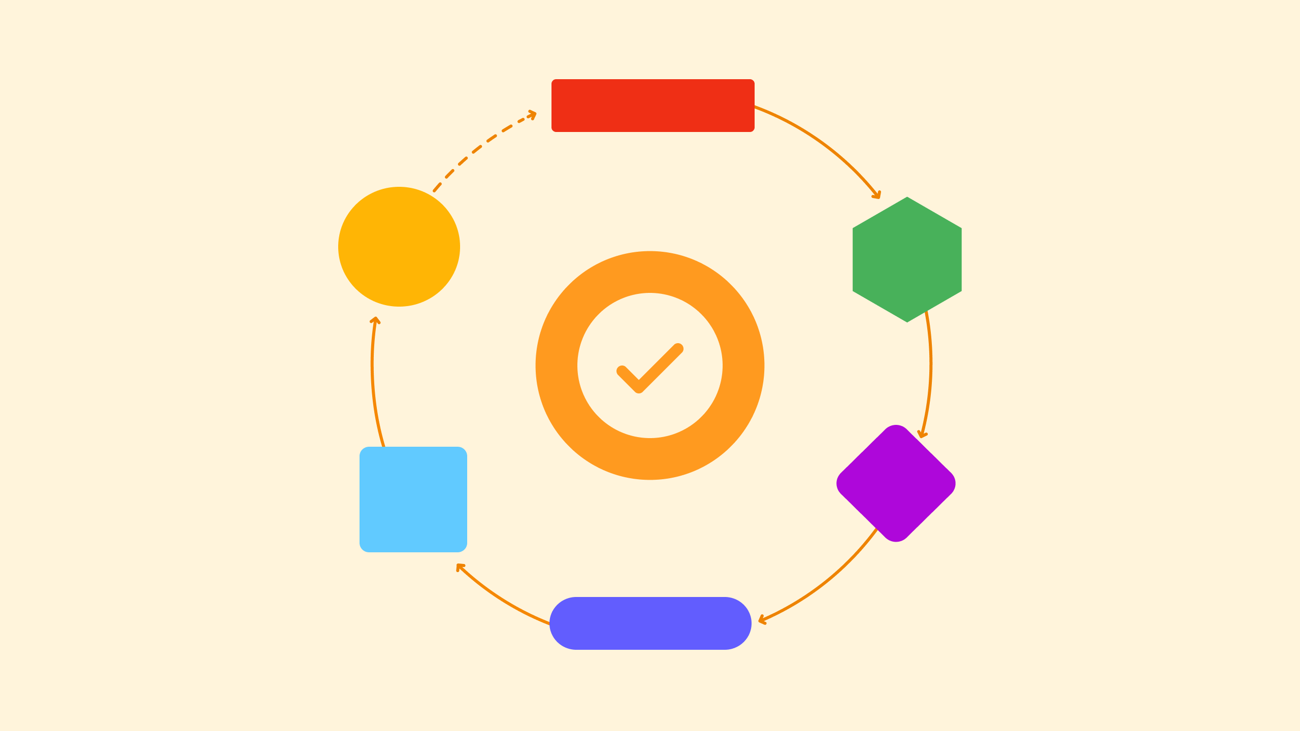 Software Development Lifecycle (SDLC) in No-Code Development: Stages and Principles Explained