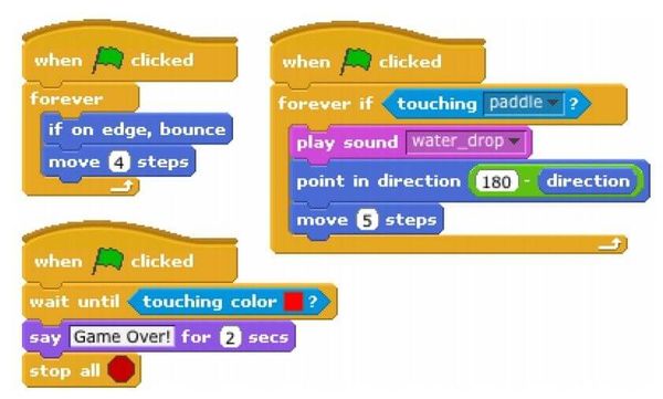 The Basics of Visual Programming (2024)