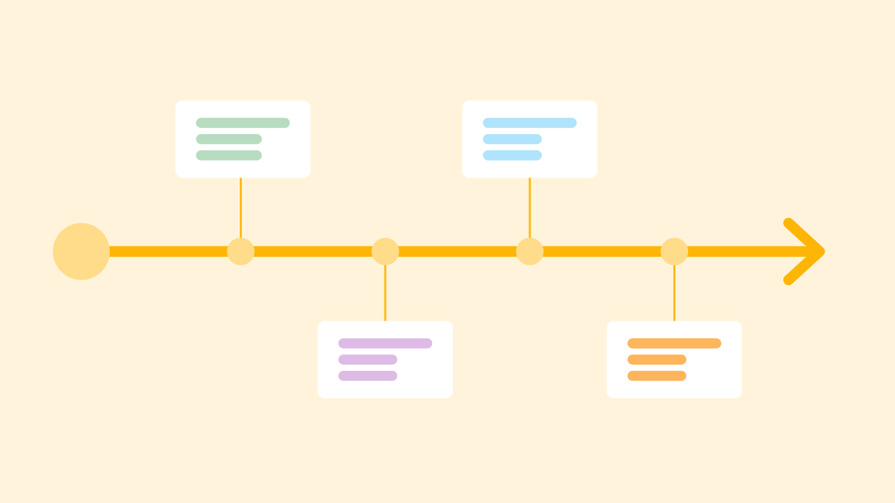 Product Roadmaps vs. Product Development Roadmaps: How to Create Each